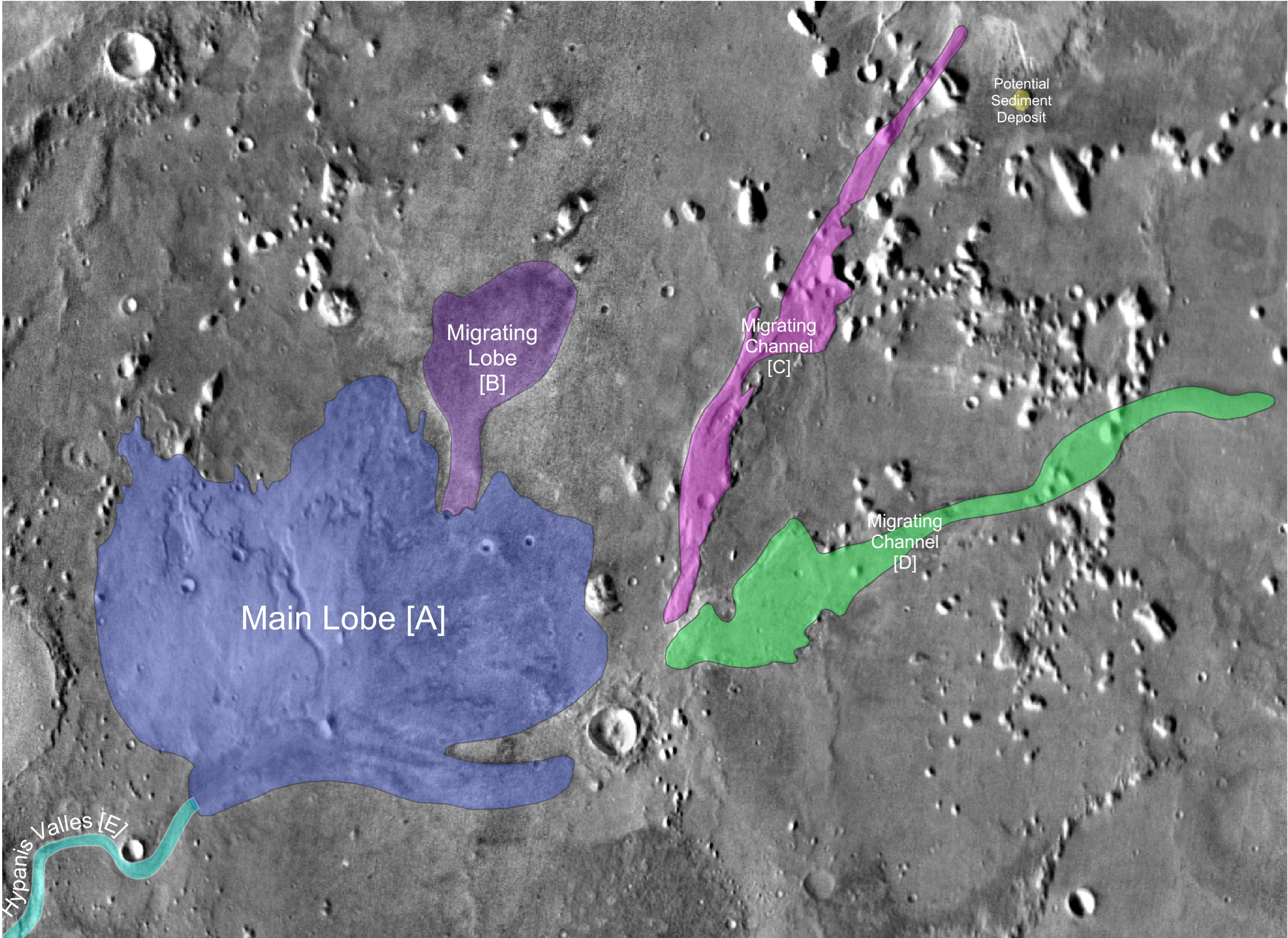 Hypanis Delta system